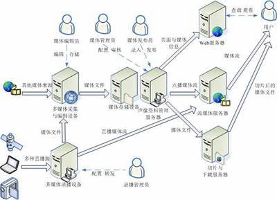 復全富媒體網絡資料庫系統Redex 革新網絡技術服務的新標桿