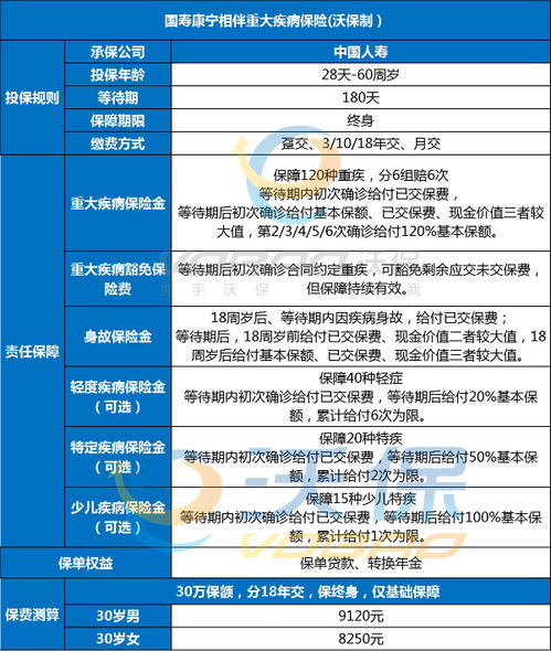 健康咨詢服務 誰是您真正的健康守護神？