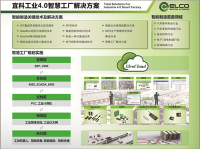 透明工廠 網絡線混線生產可視化，解鎖增效密碼